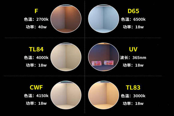 Standard light source types