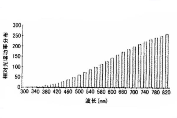 A light source relative spectral power distribution curve