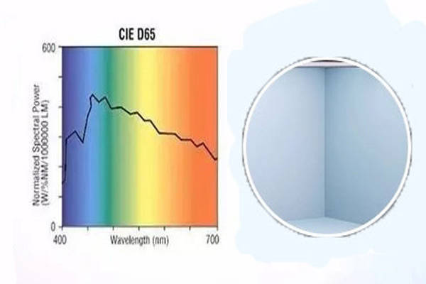 D65 light source