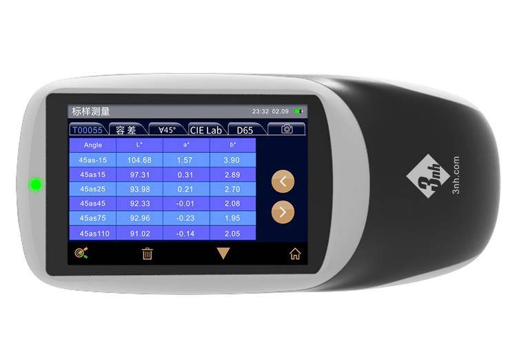 Multi-angle colorimeter