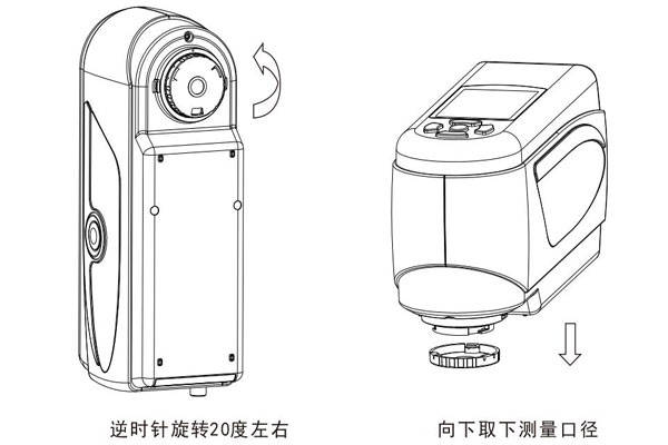 Measuring aperture disassembly