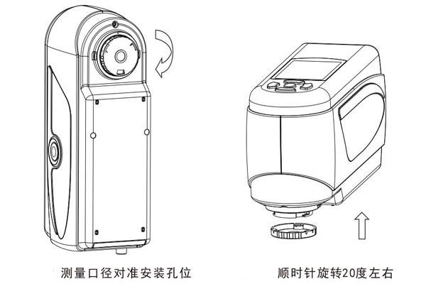 Measuring aperture installation