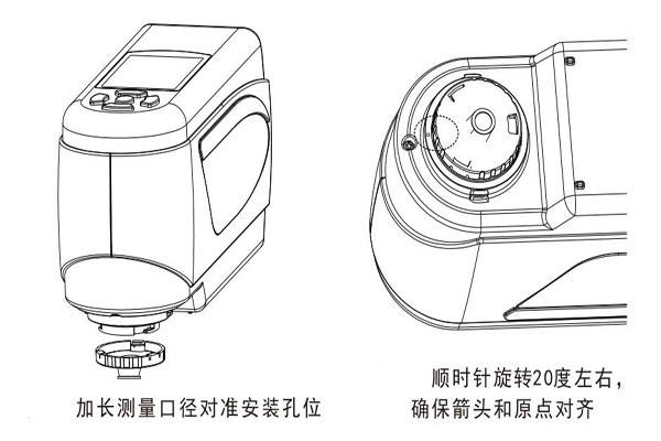 Extended measuring aperture installation