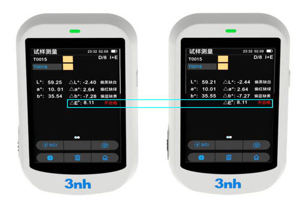 Colorimeter Lab Value Determination Standard