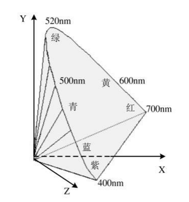 Grassmann color mixing law