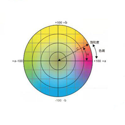 Understanding CIELab and CIELCh: Color Differences Explained