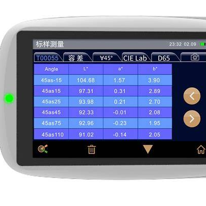 What Are The Common Angles of Colorimeter ? What Are Their Uses?