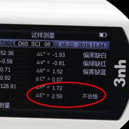 Symbols and Formulas for Color Difference Calculation